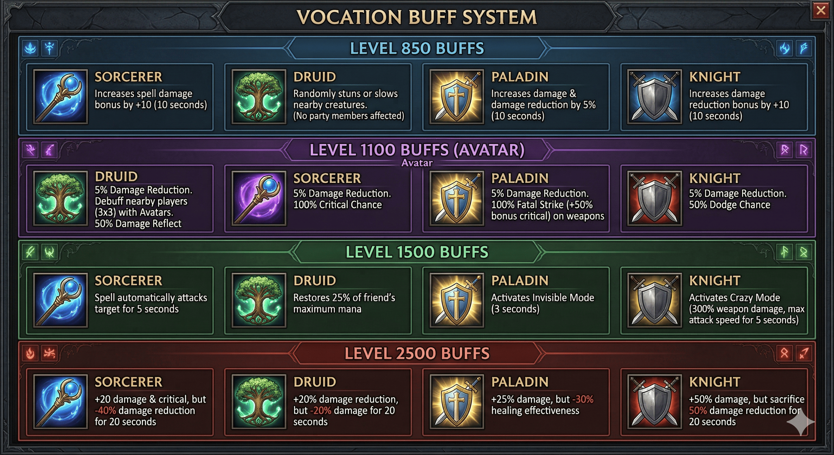 Vocation buff system
